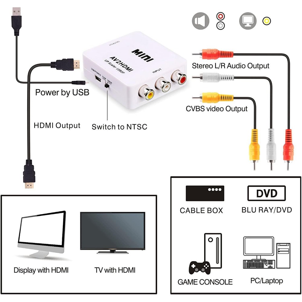 Convertidor de RCA AV a HDMI 1 - Retro Gaming Kiosk reseña y precio