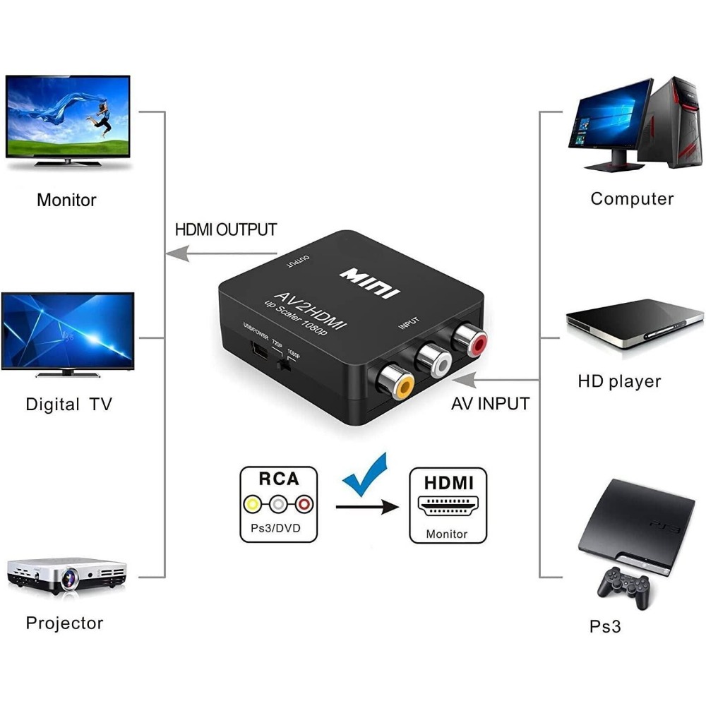 Convertidor de RCA AV a HDMI 1 - Retro Gaming Kiosk reseña y precio